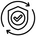 Right Environment
